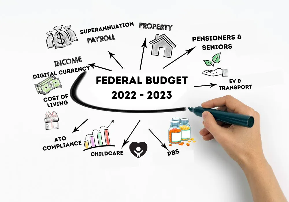 2022-23 Federal Budget – What’s in it for you?