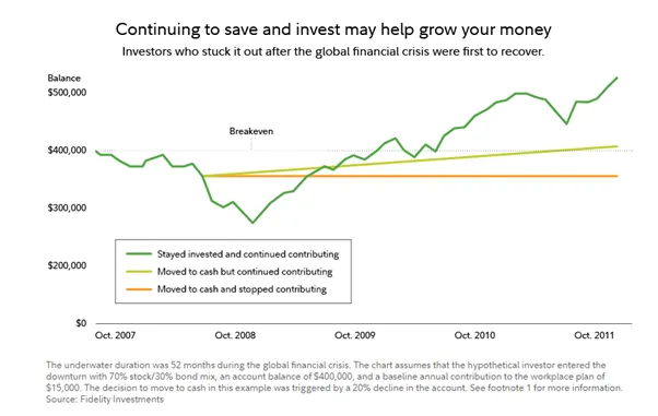 Building wealth, one dollar at a time: The power of 'dollar cost averaging' Building wealth, one dollar at a time: The power of 'dollar cost averaging'