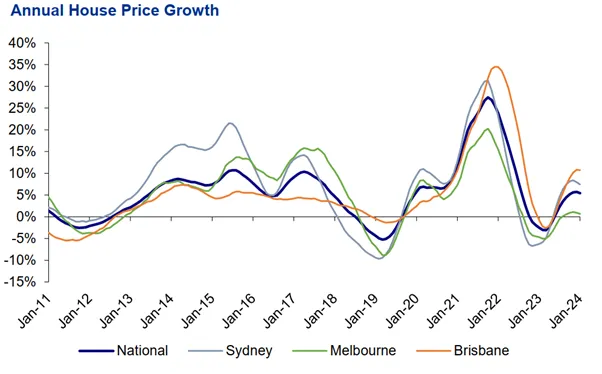 The scoop on Queensland property & economic outlook for 2024 The scoop on Queensland property & economic outlook for 2024
