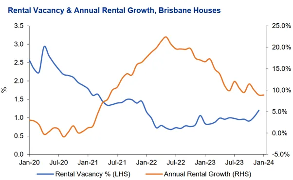 The scoop on Queensland property & economic outlook for 2024 The scoop on Queensland property & economic outlook for 2024