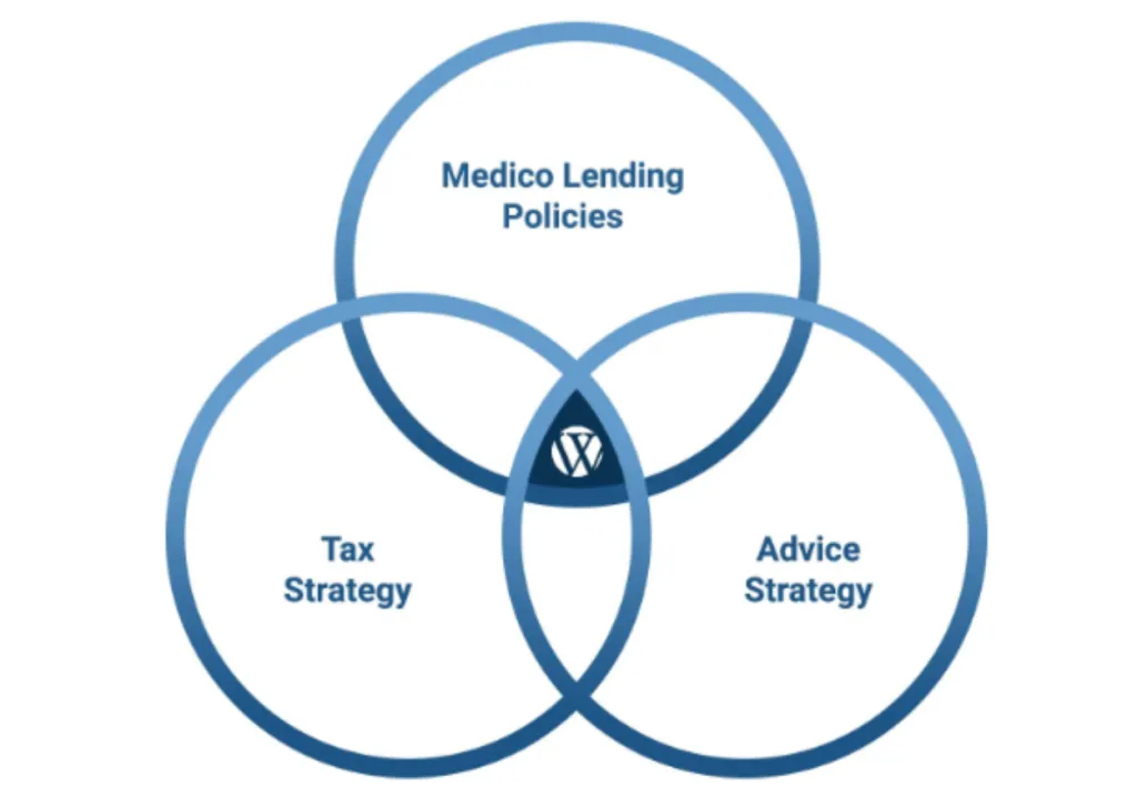 Mortgage Broking Mortgage Broking