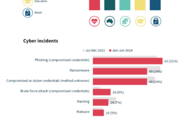 System overhauls for secure data