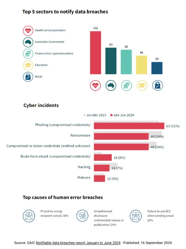 Strengthening cyber security in your business Strengthening cyber security in your business