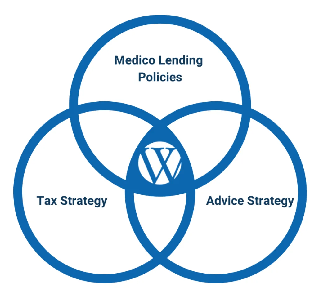 Mortgage Brokers Wilston