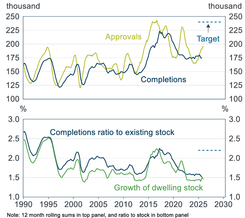 Why “Expensive” Property Can Still Be the Best Wealth Builder Why “Expensive” Property Can Still Be the Best Wealth Builder