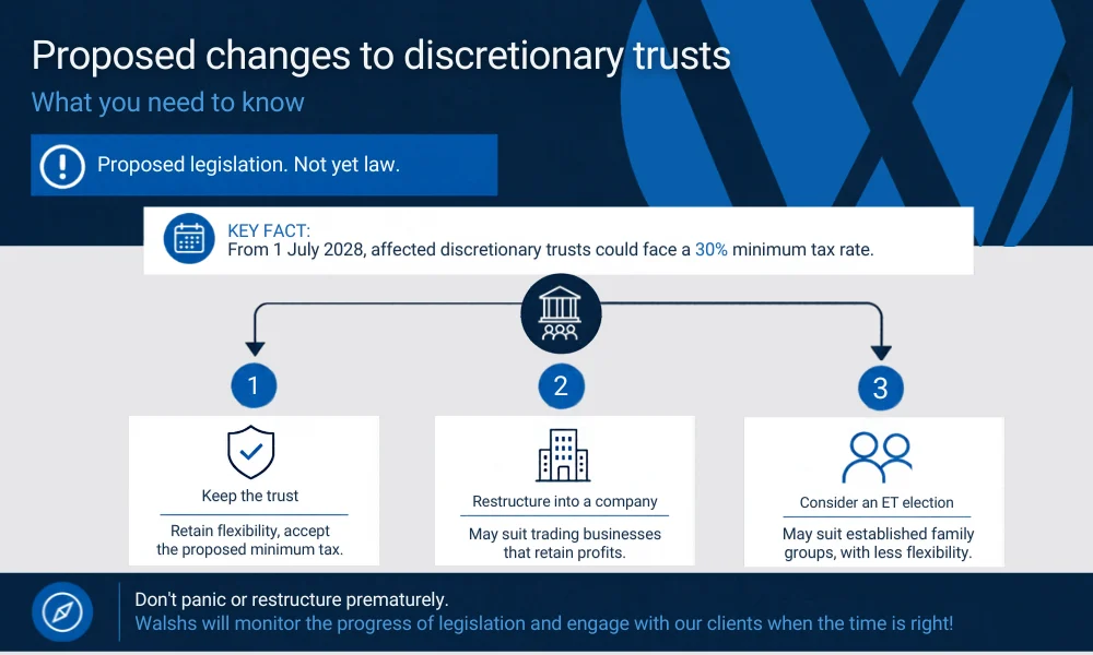 Proposed Discretionary Trust Tax Changes: What You Need to Know Proposed Discretionary Trust Tax Changes: What You Need to Know